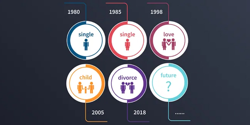 commencing-your-divorce-in-singapore-what-do-i-need-to-know