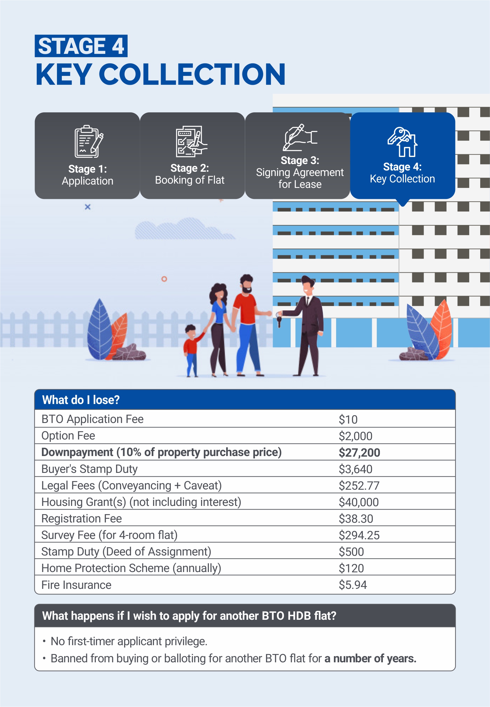 singapore bto application step 4