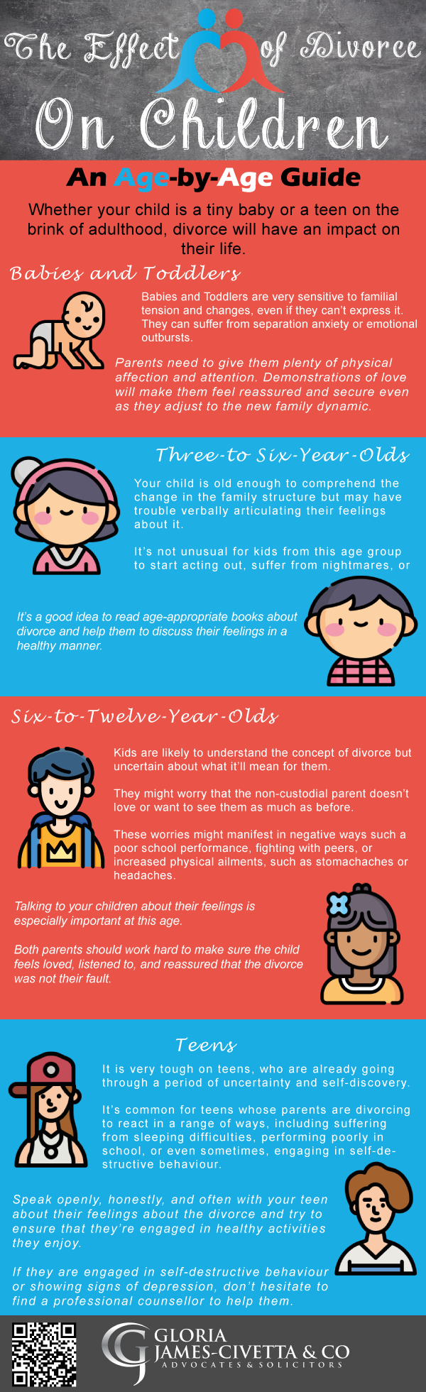 Infographic: Divorce Effect in Children - An Age-by-Age Guide.