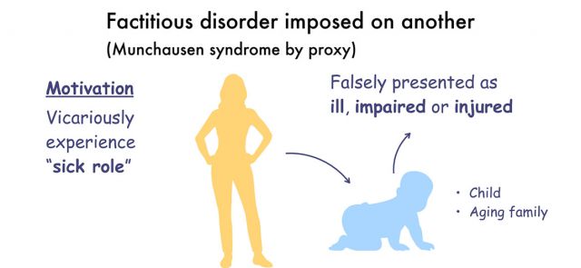 factitious disorder proxy