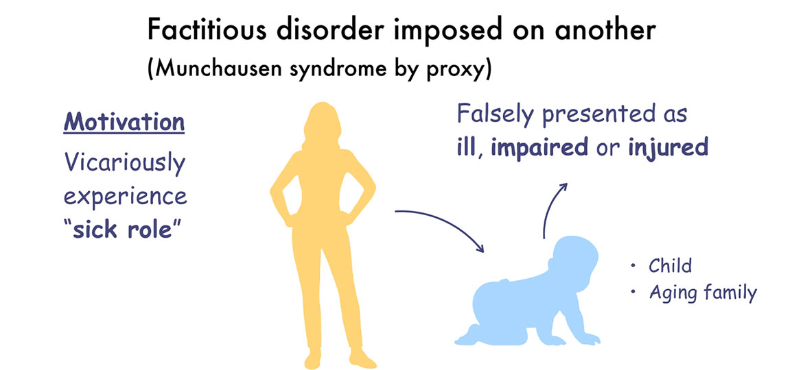 factitious disorder proxy