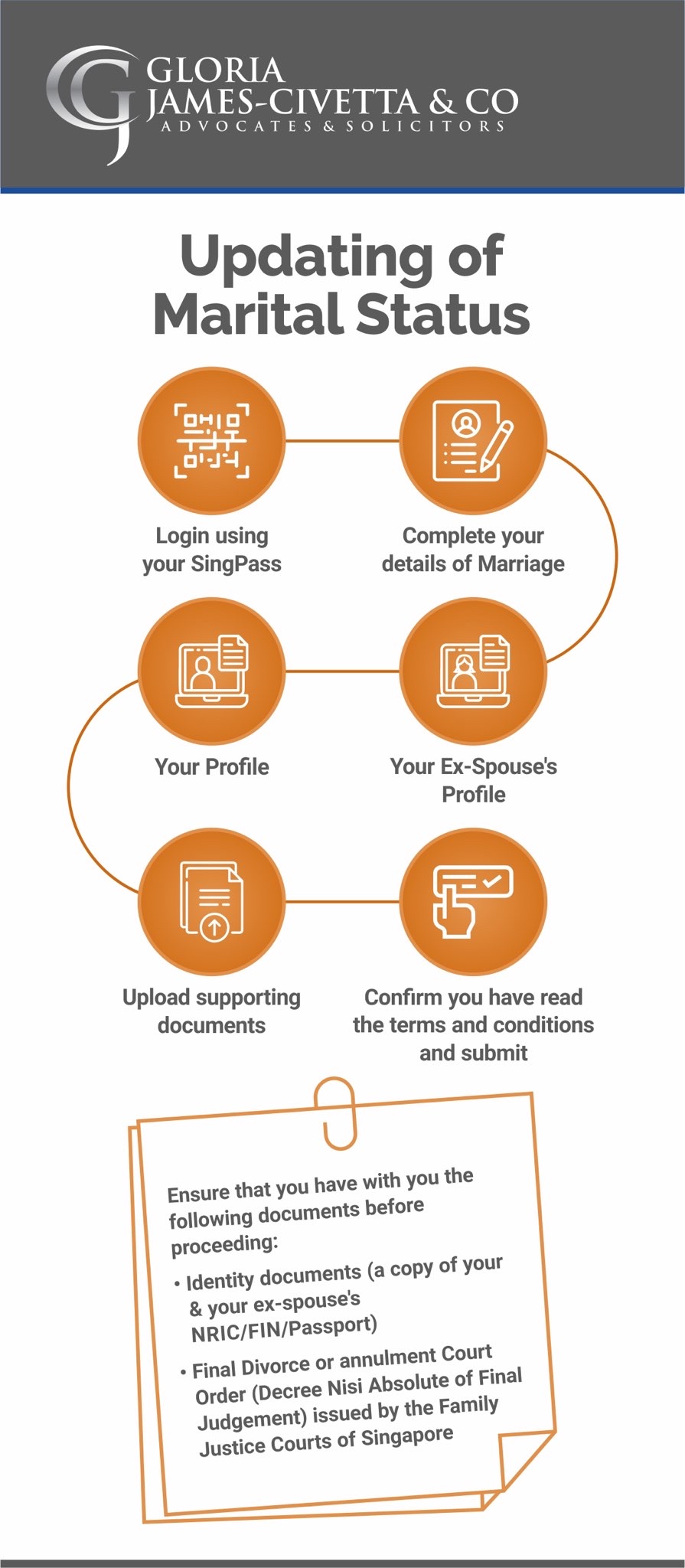 Updating Your Marital Status after Divorce/Annulment
