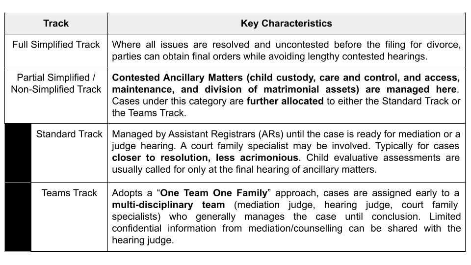 divorce track characteristics