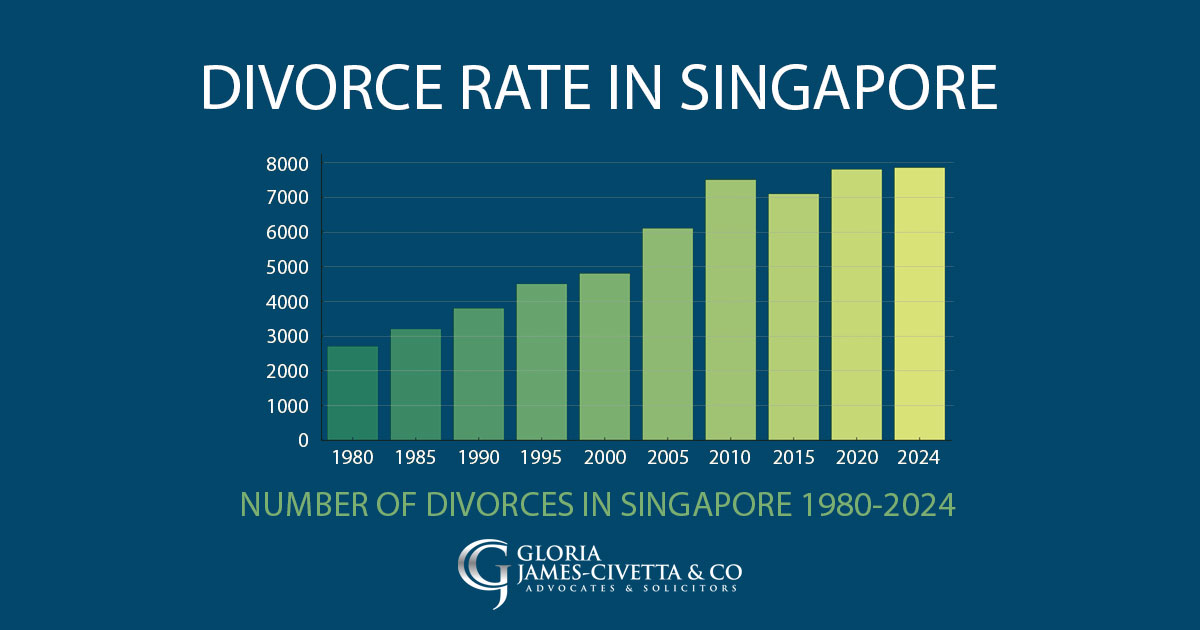 Latest Divorce Trends in Singapore (Published July 2025)