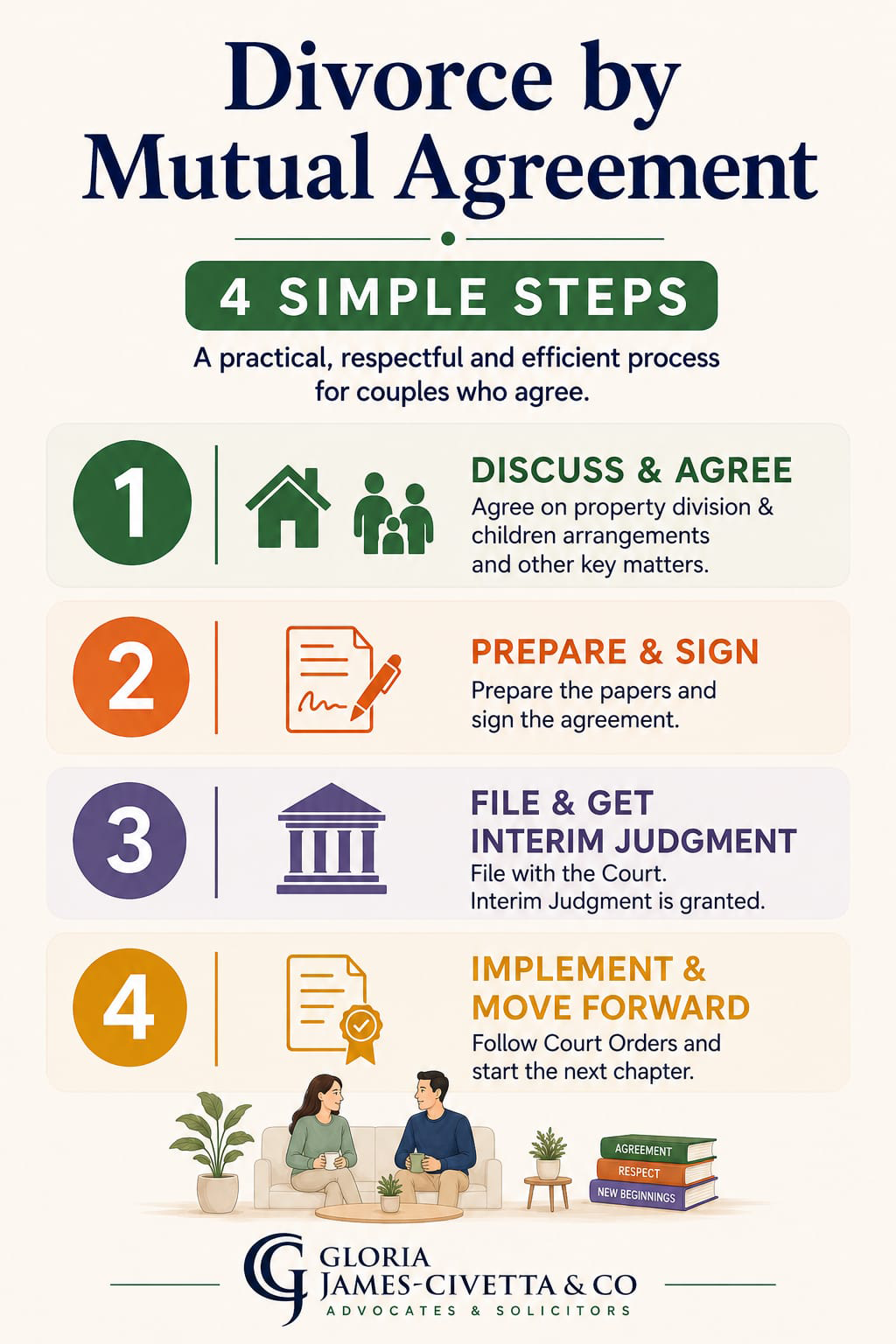 Divorce mutual agreement