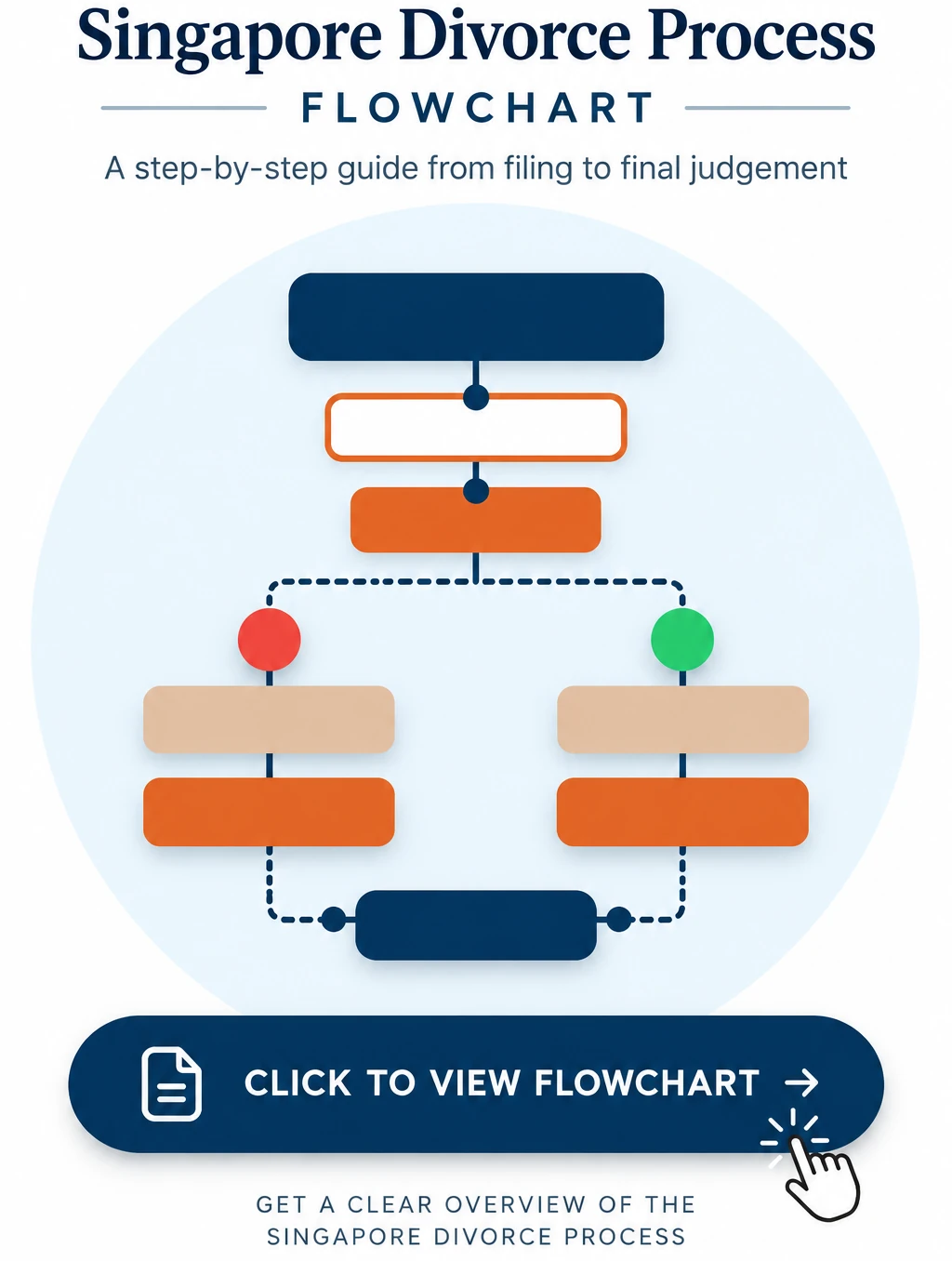 Singapore Divorce Process Flowchart