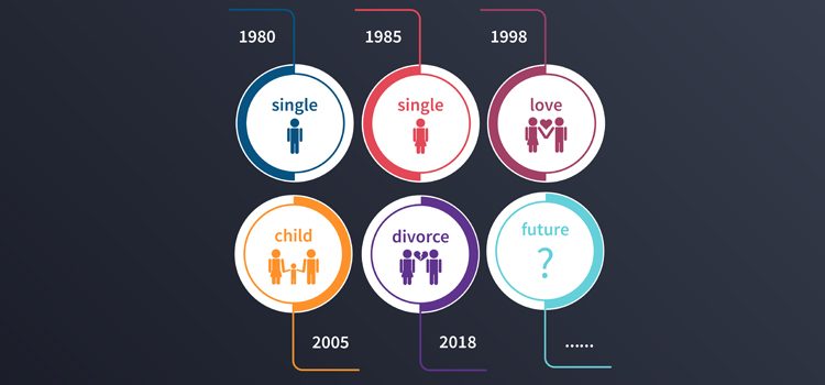divorce in singapore