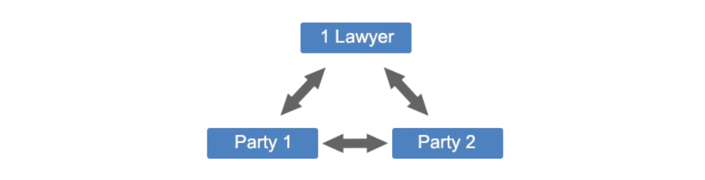 divorce process flow