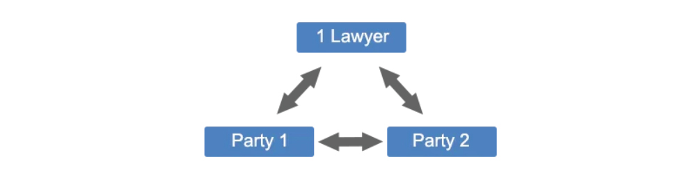divorce process flow